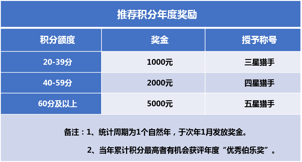 尊龙凯时-人生就是搏(中国)官方网站